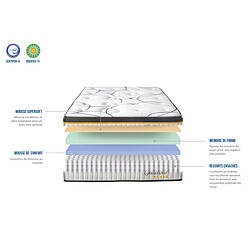 Avis Matelas Bellecour 3.0