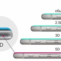 Écran de protection en verre Riff 2.5D 0,3 mm pour Apple iPhone 12 Mini