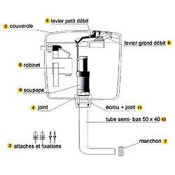 Regiplast - Réservoir semi-bas extra plat, double débit Bi-flo 251 - 251