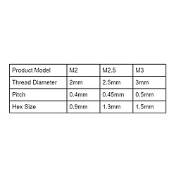 Acheter ComfortXL Kit d’assortiment de vis sans tête en acier inoxydable A2-70 - 50 pièces M3x6