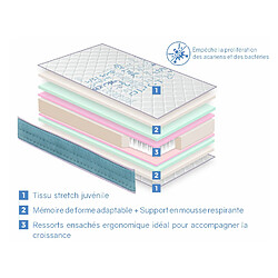 Avis Dormalit Matelas 70X190 LIT ENFANTS Épaisseur 18 CM KUNIO RESSORTS - Ressorts ensachés, Mousse à mémoire, Ergonomique et respirant, idéal pour les lits gigognes et lit cabane