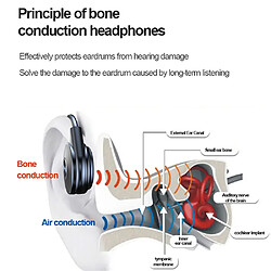 Avis GUPBOO Kebidu casque de jeu à faible latence casque Bluetooth à Conduction osseuse sport casque Bluetooth sans fil étanche pour