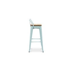 Avis ICONIK INTERIOR Tabouret de bar avec dossier - Design industriel - Bois et acier - 76cm - Nouvelle édition - Stylix Vert pastel