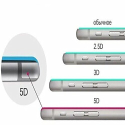 Protection écran smartphone