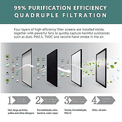 Avis Universal Purificateur d'air intelligent cendrier maison anti fumée secondaire idee enlever le cendrier