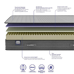 Morphea France Matelas Mousse 80x200x16cm ROMY - Mousse à mémoire de forme - 7 zones de confort - soutien mi-ferme - Morphea pas cher