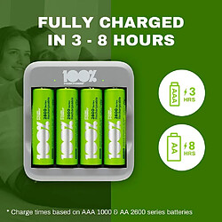 Chargeur Piles Rechargeables AA et AAA - 4 Piles AA Minh Rechargeables incluses | 100% PEAKPOWER | Chargeur Rapide avec USB 4 Piles