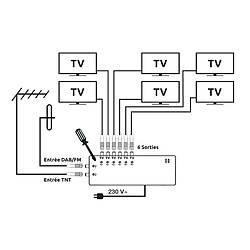 Amplificateur intérieur TNT 2 entrées 6 sorties - SEDEA 912006 - 22 dB réglable, TNT (UHF) - 470-694 MHz, DAB (FM/VHF) - 88-230 MHz