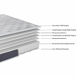 Ebac Matelas + sommier 160x200 Madere - Decokit - Soutien ferme - Sommier démonté - Chêne pas cher