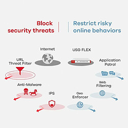 Acheter Firewall ZyXEL USG FLEX 700 Gigabit Ethernet