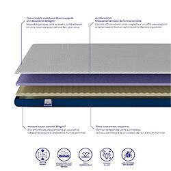 Morphea France Surmatelas 140x190x5cm CLOUDY Premium - Gel à Mémoire de Forme et Tissu Respirant - Soutien très moelleux - Morphea pas cher