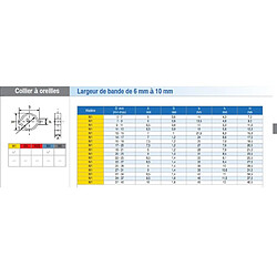 Serflex Colliers de serrage à oreilles acier W1, diamètre de serrage minimum 15/maximum 18 mm, boîte de 10 pièces