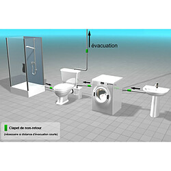 Avis Broyeur universel et pompe de relevage - pulso adaptable - PULSOSANIT