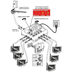 Amplificateur Distributeur d’Intérieur 6 sorties TV TNT UHF Elap 372016 - Gain 21dB, Filtre 4G LTE 700 MHz, 5G, 12V, Réglage de gain