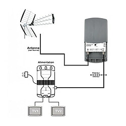 Kit Amplificateur TNT Réglable 1E 2S Gain 35dB + Alimentation 24V 1E 2S antenne TV râteau SEDEA