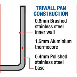 Casserole 3L triple épaisseur Vogue Tri Wall - 20 cm Inox 300 cl