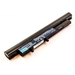 MicroBattery MBI2440 composant de notebook supplémentaire Batterie/Pile