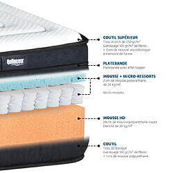 Avis Bellecour Matelas Chambord