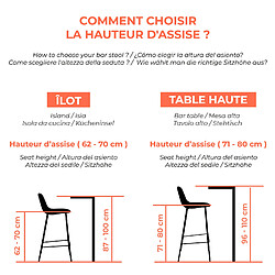 Rendez Vous Deco Chaise de bar Indus cuivre 76 cm (lot de 2)