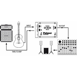 Sonorisation