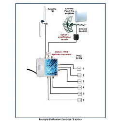 Elap Amplificateur distributeur 2 entrées 6 sorties FM / BIII + UHF TONNA 411126 - Gain 22 dB, Bande passante 170 à 230 + 470 à 862 MHz