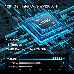 GEEKOM IT12 Mini PC, Intel i7-12650H 10 cœurs jusqu'à 4,70 GHz, 32 Go de RAM 1 To SSD