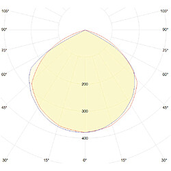 VITO Projecteur LED avec détecteur 30W IP44 TIGRIS-S 3000K