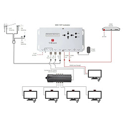 Avis Modulateur HDMI vers COFDM – Triax MOD103T – Full HD Jusqu'à 1080p@30Hz Pixel, 12 V CC, Idéal pour les installations domestiques et commerciales