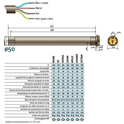 Moteur 230V/50Hz LT50 METEOR 20/17 somfy