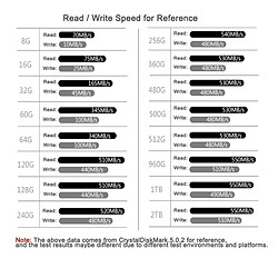 Wewoo Disque dur SSD SATA 2,5 pouces SSDCapacité 64 Go pas cher