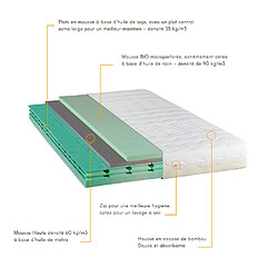 Acheter NEOREV Matelas 4 Saisons