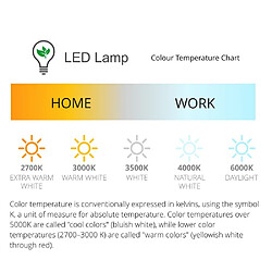 Avis Luminaire Center Plafonnier/Applique Arena Ampoules Large carré 45W LED IP44 3000K, 4050lm, blanc mat/arylique blanc