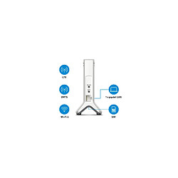 Modem, routeur & point d'accès