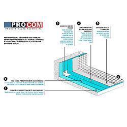 Avis PRO COM Etancheite sous carrelage, KIT douche, salle de bain, pièce humide - résine d'imperméabilisation, protection à l'eau - PROCOM-10 litres-Bleu