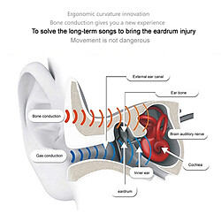Wewoo Casque Bluetooth Sport noir pour iPhone, Samsung, Huawei, Xiaomi, HTC et autres téléphones intelligents ou autres périphériques audio Conduction osseuse V4.1 + EDR Sports sur l'oreille avec micro, support NFC, pas cher