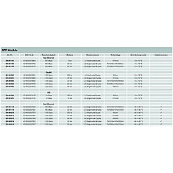 Avis Switch Digitus by Assmann DN-81000-02