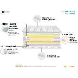 Avis Idliterie Ensemble Matelas Mousse Haute Résilience CIRRUS + Sommier - Made in France