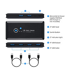 Chrono Sélecteur de commutateur USB 3.0, commutateur KVM pour 2 PC partageant 4 périphériques USB, souris clavier scanner imprimante ordinateur, avec un bouton d'échange et 2 câbles USB (noir) pas cher