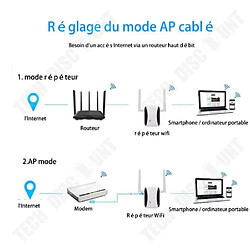 Tech Discount TD® Amplificateur de signal wifi de routeur sans fil répéteur à travers un répéteur mural