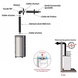 Acheter Interstoves Pack Poêle à granules MARINA 11 Etanche sortie sur le dessus + Conduit Ventouse - Bordeaux