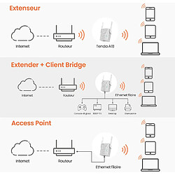 Répéteur Wifi Tenda A18V3.0(EU) Wi-Fi 5 GHz Blanc pas cher