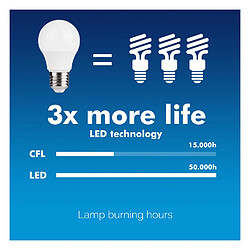 Acheter Maclean Ampoule LED E27 12W 230V blanc chaud