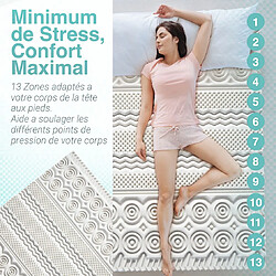 Pursens Surmatelas mousse mémoire de forme 13 zones - 160x200x5cm