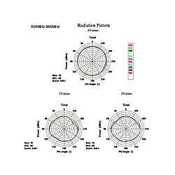 DeLOCK 88416 Directional antenna RP-SMA 3dBi antenne - antennes (3 dBi, 0.824 - 0.96 / 1.71 - 2.17, 50 Ohm, Directional antenna, RP-SMA, Intérieure et extérieure)