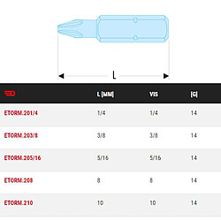 Embouts standards série 2 pour vis à empreinte Torq-Set® 1/4 - FACOM - ETORM.201/4