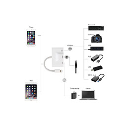 Avis YP Select 3 en 1 adaptateur réseau filaire LAN Ethernet Rj45 pour Iphone Ipad blanc