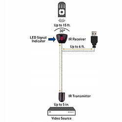 Acheter GUPBOO Télécommande Universelle de Rechange Prolongateur de télécommande adaptateur USB pratique pour télécommande