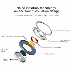 Avis Écouteurs De Casque Filaire De Subwoofer De Haute Qualité Sonore, Câble D'Écouteur Avec Fonction De Blanc