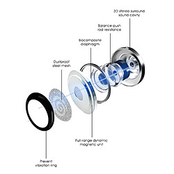 Acheter GUPBOO Écouteurs d'origine samsung AKG EO-IG955 avec microphone 3,5 mm écouteurs intra-auriculaires filaires pour Galaxy S10 s10E S10 PLUS S8 S8 + S9 note 8/9