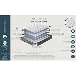 Avis Matelas viscoélastique Dupen Memory Plus - 160 x 200 cm